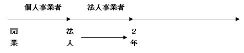 新規開業者を応援します！.bmp