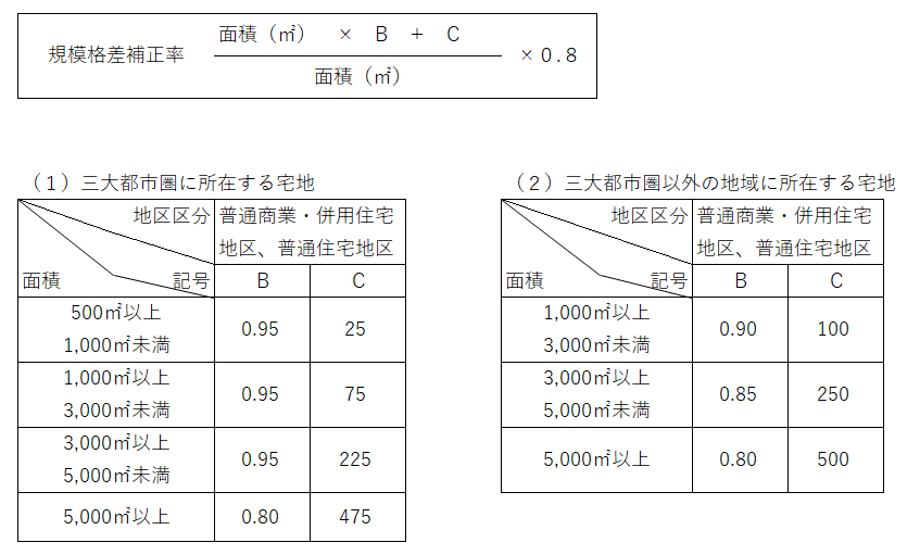 地積規模の大きな宅地.png