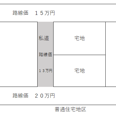 私道評価０円.png