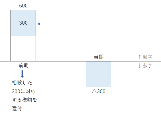 繰戻還付.png