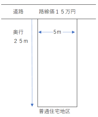 間口矮小奥行長大.png