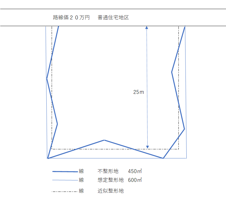 不整形地３.png