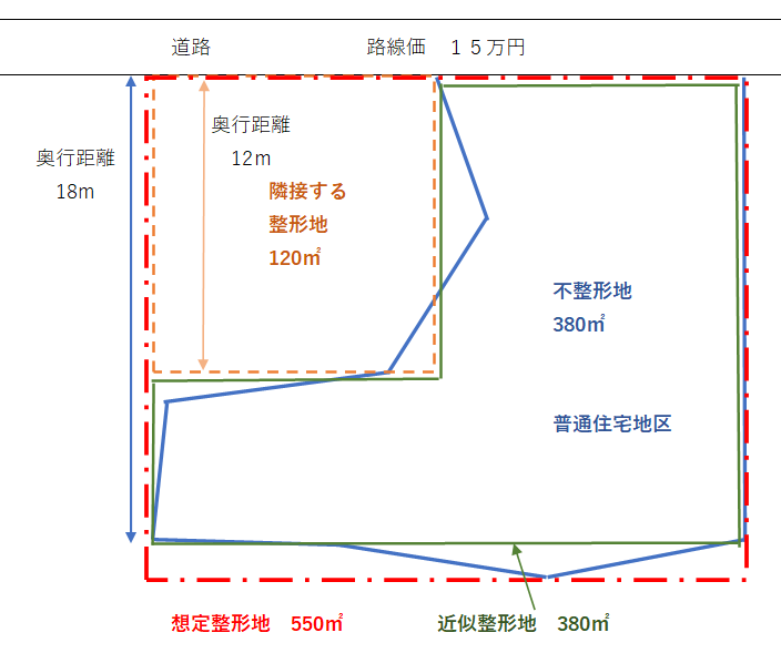 不整形地４.png