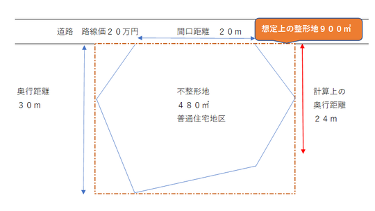 不整形地２.png