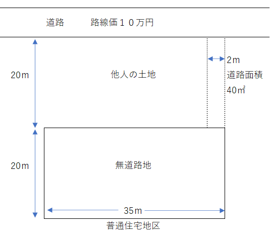 無道路地.png