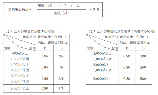 地積規模の大きな宅地.png