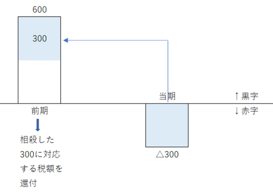 繰戻還付.png