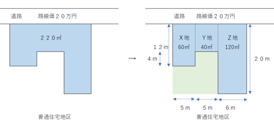 不整形地1.png
