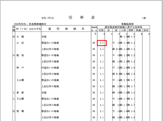 倍率表.png