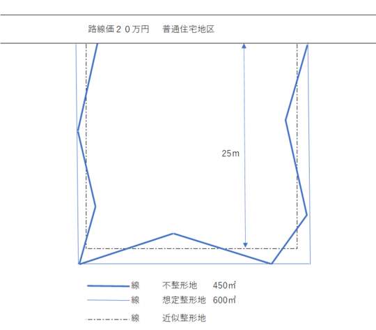 不整形地３.png